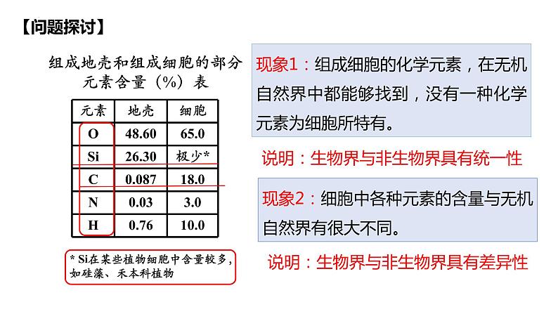 2.1细胞中的元素和化合物 课件高中人教版生物必修一第5页