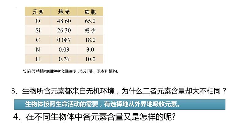 2.1细胞中的元素和化合物 课件高中人教版生物必修一第7页