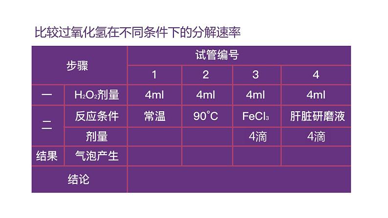 5.1酶的作用和本质(第1课时) 课件高中人教版生物必修一第8页