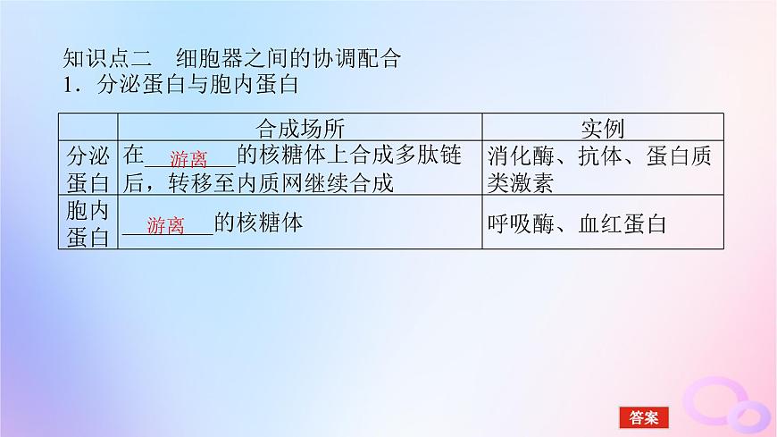 2024版新教材高考生物全程一輪總復(fù)習(xí)第二單元細(xì)胞的基本結(jié)構(gòu)和物質(zhì)運(yùn)輸功能課堂互動(dòng)探究案2細(xì)胞器之間的分工合作課件第8頁