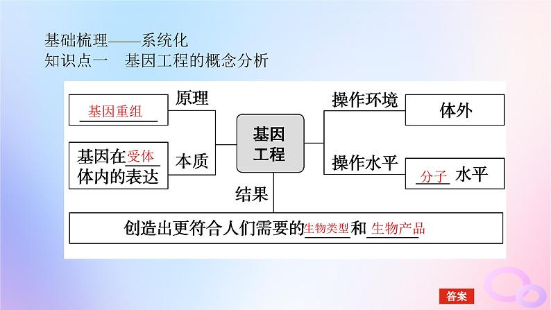 2024版新教材高考生物全程一轮总复习第十二单元生物技术与工程课堂互动探究案6基因工程及生物技术的安全性与伦理问题课件第5页