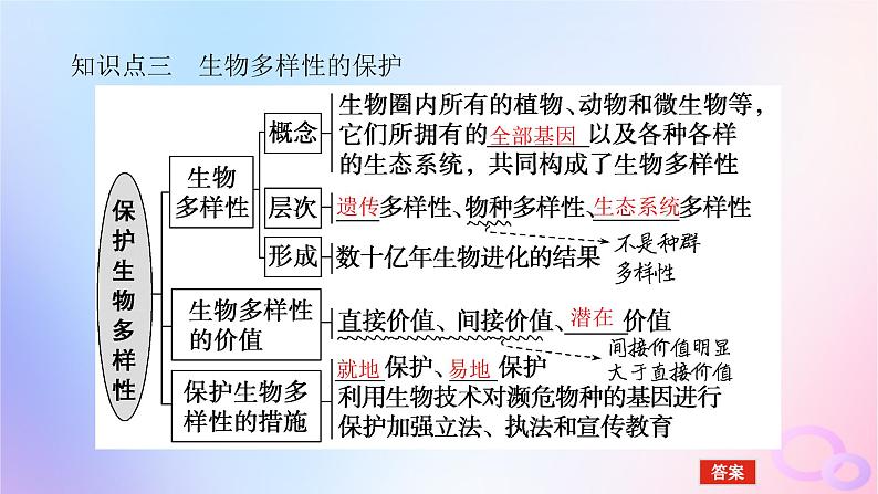2024版新教材高考生物全程一轮总复习第十一单元生态系统与环境保护课堂互动探究案3人与环境课件08