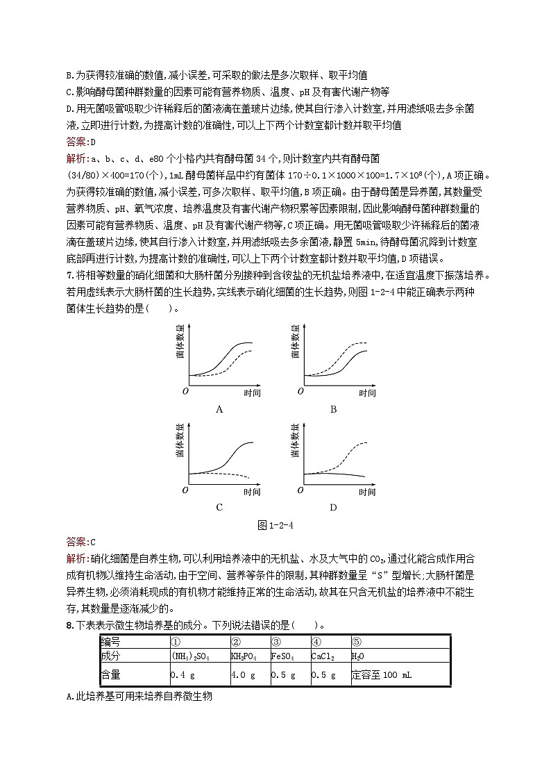 新教材適用2023年高中生物第1章發(fā)酵工程第二節(jié)微生物純培養(yǎng)物的選擇課后習(xí)題北師大版選擇性必修3第3頁