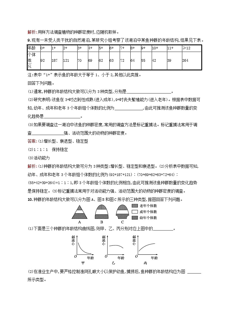 新教材适用2023年高中生物第1章种群及其动态第1节种群的数量特征课后习题新人教版选择性必修203