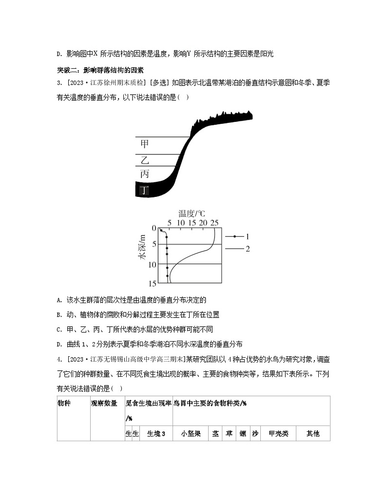 江苏专版2023_2024学年新教材高中生物第二章群落章末培优苏教版选择性必修2 试卷02