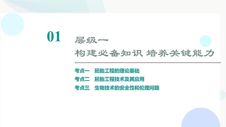 2024届高考生物一轮复习第10单元第39课胚胎工程生物技术的安全性与伦理问题课件第3页