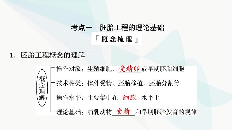 2024届高考生物一轮复习第10单元第39课胚胎工程生物技术的安全性与伦理问题课件第4页