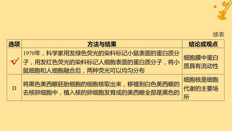 江苏专版2023_2024学年新教材高中生物第3章细胞的基本结构章末测评卷课件新人教版必修103