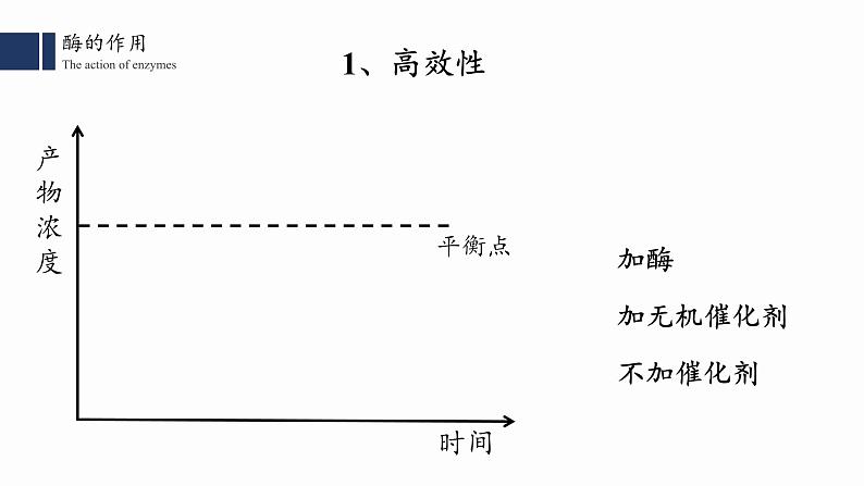 5.1降低化学反应活化能的酶(2)课件PPT第3页