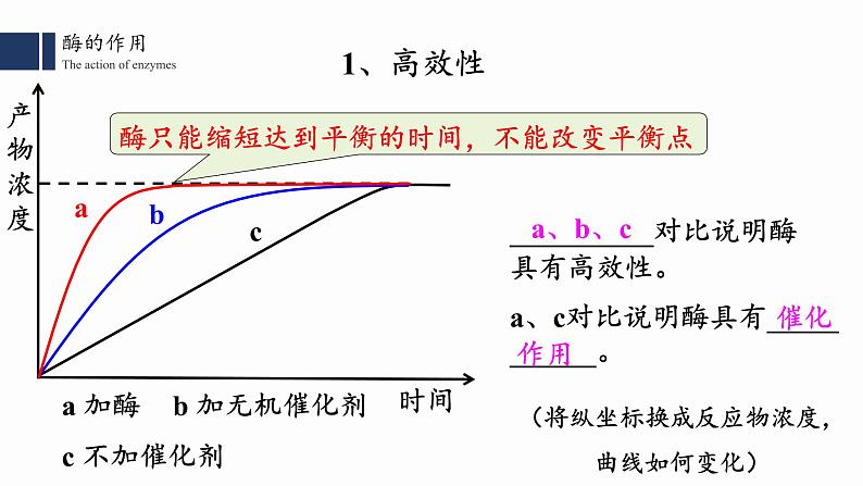 5.1降低化学反应活化能的酶(2)课件PPT第4页