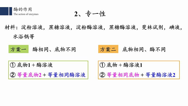 5.1降低化学反应活化能的酶(2)课件PPT第7页