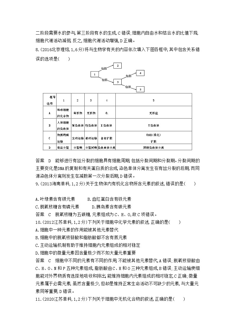 1_1_4.专题一 细胞的分子组成 第3页