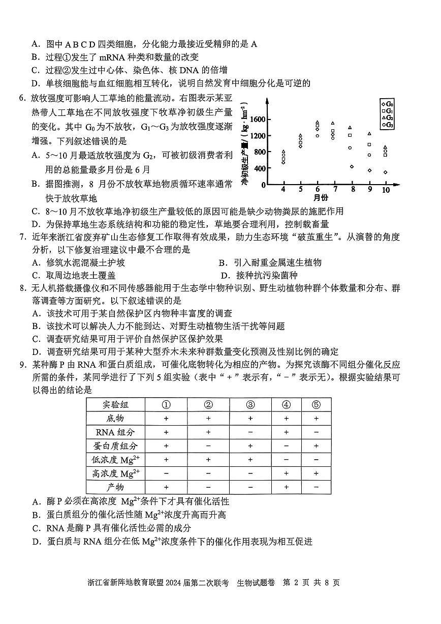 生物卷-2310新陣地聯(lián)盟第2頁