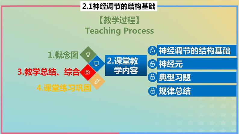 2023_2024学年同步备课精选高中生物2.1神经调节的结构基础课件新人教版选择性必修1第2页