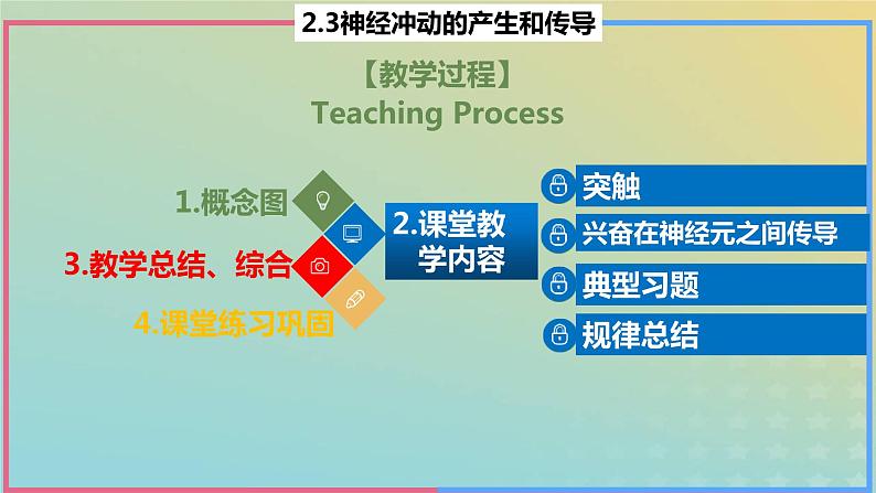 2023_2024学年同步备课精选高中生物2.3神经冲动的产生与传导第2课时课件新人教版选择性必修102