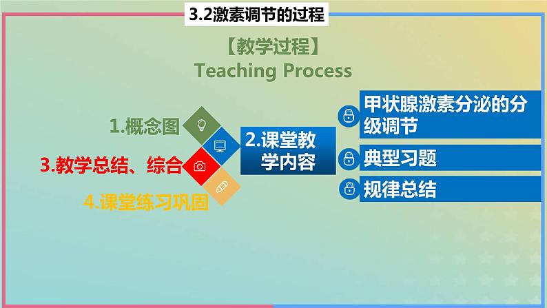 2023_2024学年同步备课精选高中生物3.2激素调节的过程第2课时课件新人教版选择性必修1第2页