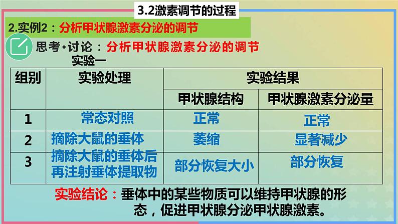 2023_2024学年同步备课精选高中生物3.2激素调节的过程第2课时课件新人教版选择性必修1第4页