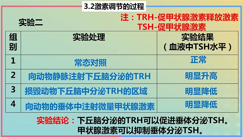 2023_2024学年同步备课精选高中生物3.2激素调节的过程第2课时课件新人教版选择性必修1第5页