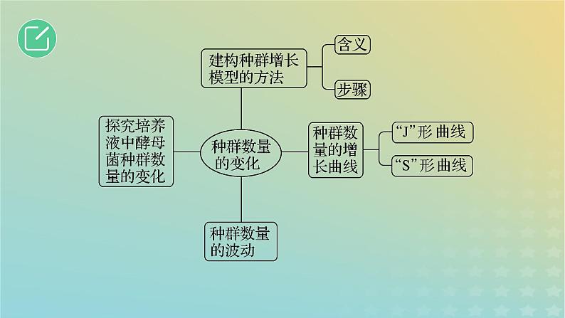 2023_2024学年同步备课精选高中生物1.2种群的数量变化第1课时课件新人教版选择性必修2第3页