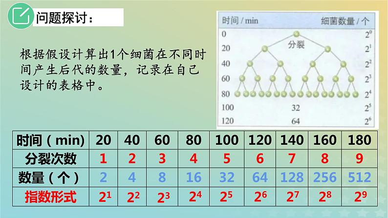 2023_2024学年同步备课精选高中生物1.2种群的数量变化第1课时课件新人教版选择性必修2第7页