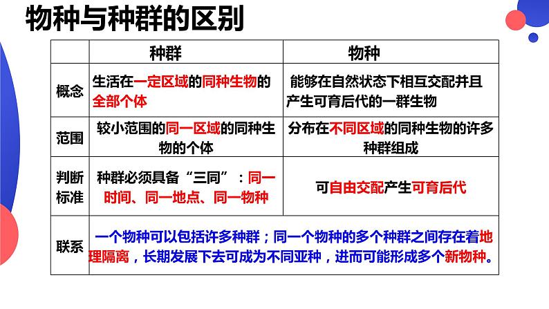 6.3.2《隔离在物种形成中的作用》。pptx第7页
