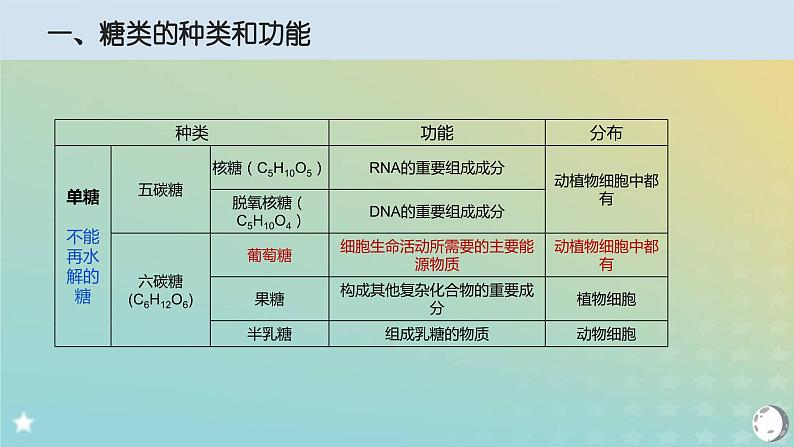 新教材2023年秋高中生物2.3细胞中的糖类和脂质课件新人教版必修106