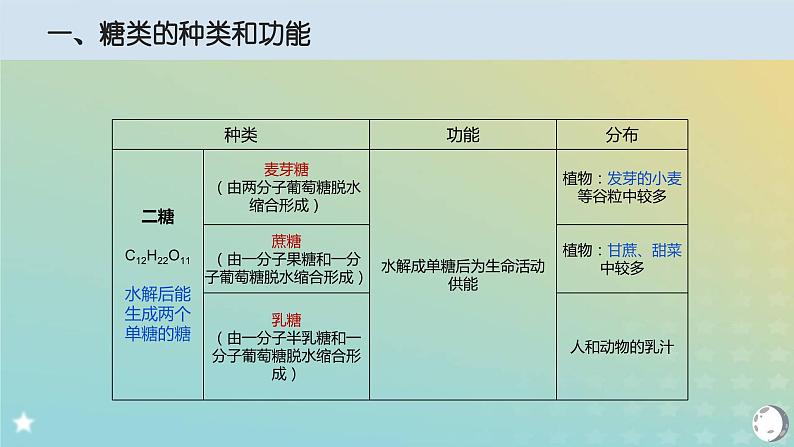 新教材2023年秋高中生物2.3细胞中的糖类和脂质课件新人教版必修108