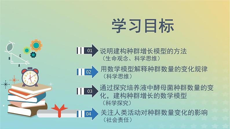 新教材同步备课系列2023高中生物1.2种群数量的变化课件新人教版选择性必修2第2页