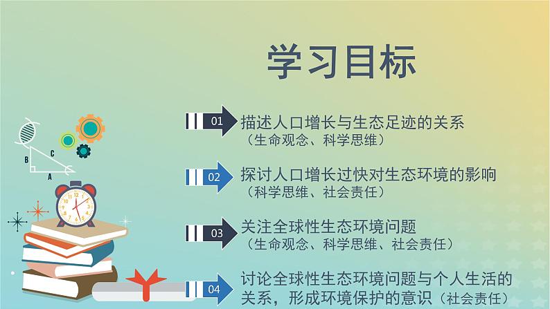 新教材同步备课系列2023高中生物4.1人类活动对生态环境的影响课件新人教版选择性必修2第2页