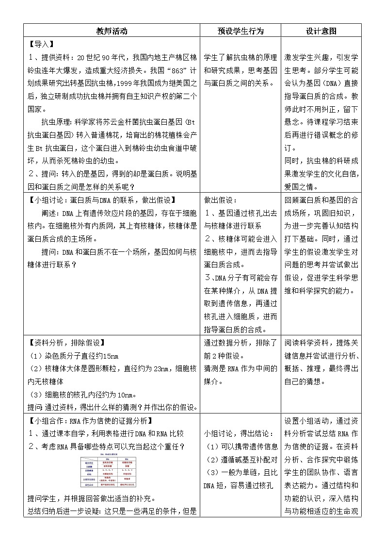 4.1基因指导蛋白质的合成教学设计 高中生物人教版必修2第2页
