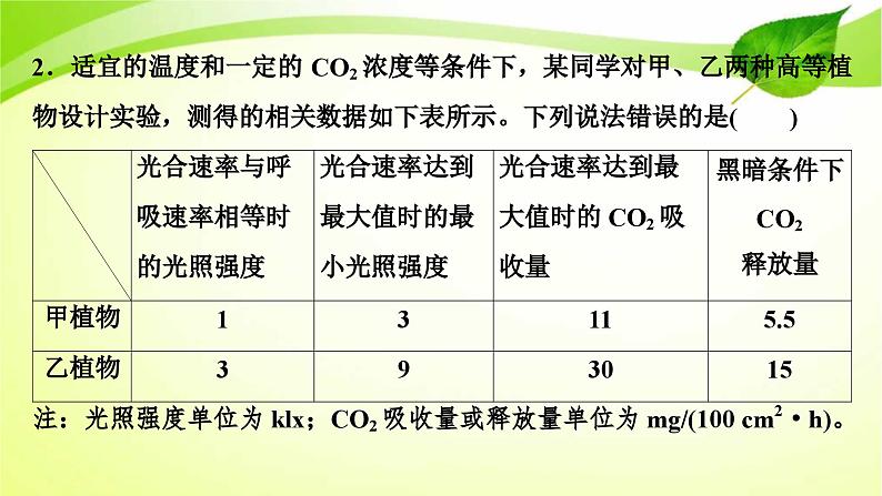 新高考生物二轮复习:加强提升课件(三) 辨析“三率”及“三率”测定的5种实验模型(含解析)第7页