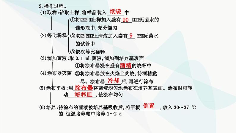 人教版高中生物选择性必修3第1章发酵工程第2节第2课时微生物的选择培养和计数课件第5页