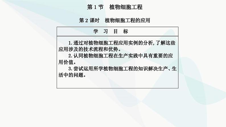 人教版高中生物选择性必修3第2章细胞工程第1节第2课时植物细胞工程的应用课件02