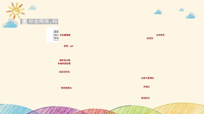 新高考生物二轮重点讲练课件:第16讲酶的应用、生物技术在食品加工及其他方面的应用(含解析)第3页