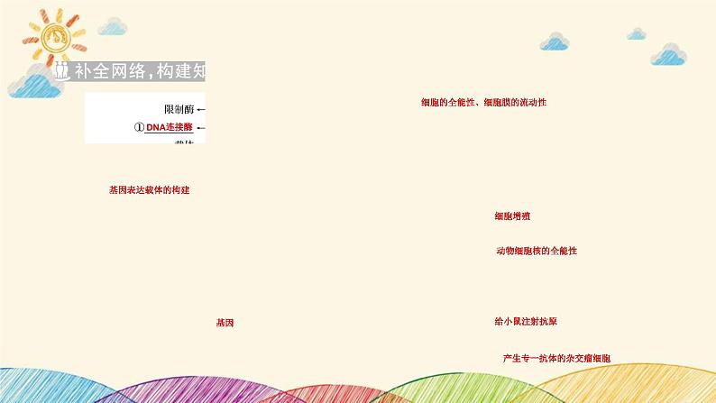 新高考生物二轮重点讲练课件:第17讲基因工程和细胞工程(含解析)第3页