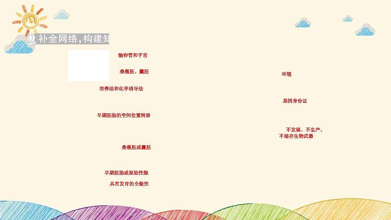 新高考生物二轮重点讲练课件:第18讲胚胎工程和生态工程(含解析)03