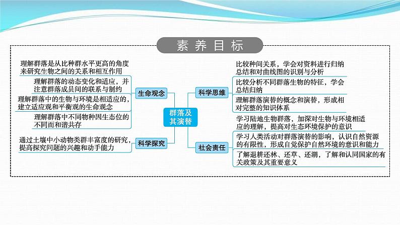新高考生物一轮复习讲练课件:第29讲 群落及其演替(含解析)第2页
