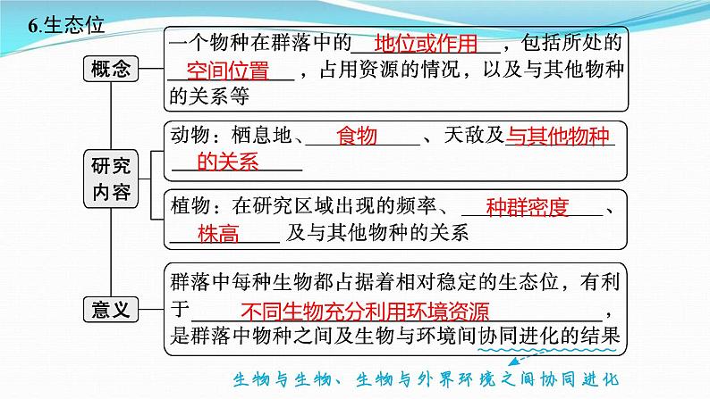 新高考生物一轮复习讲练课件:第29讲 群落及其演替(含解析)第8页