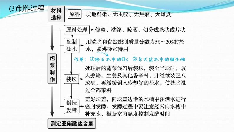 新高考生物一轮复习讲练课件：第33讲　发酵工程（含解析）05