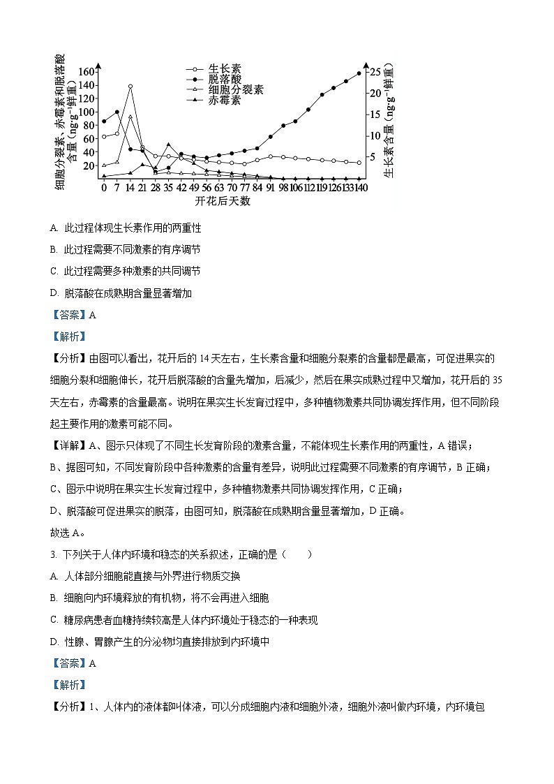 北京市第四中学2021-2022学年高二生物上学期期中试题(Word版附解析)02
