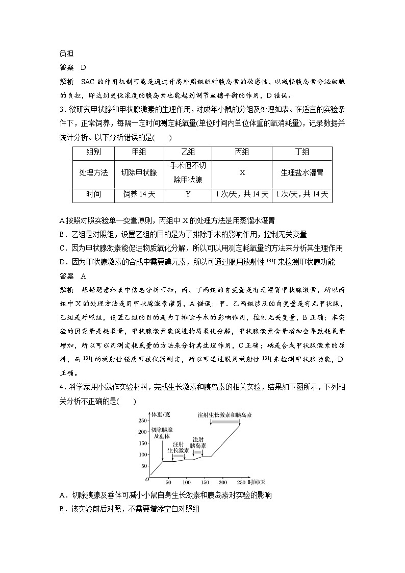 新高考生物一轮复习精品学案 第8单元 强化练17 动物生命活动调节的综合分析及实验探究(含解析)第2页