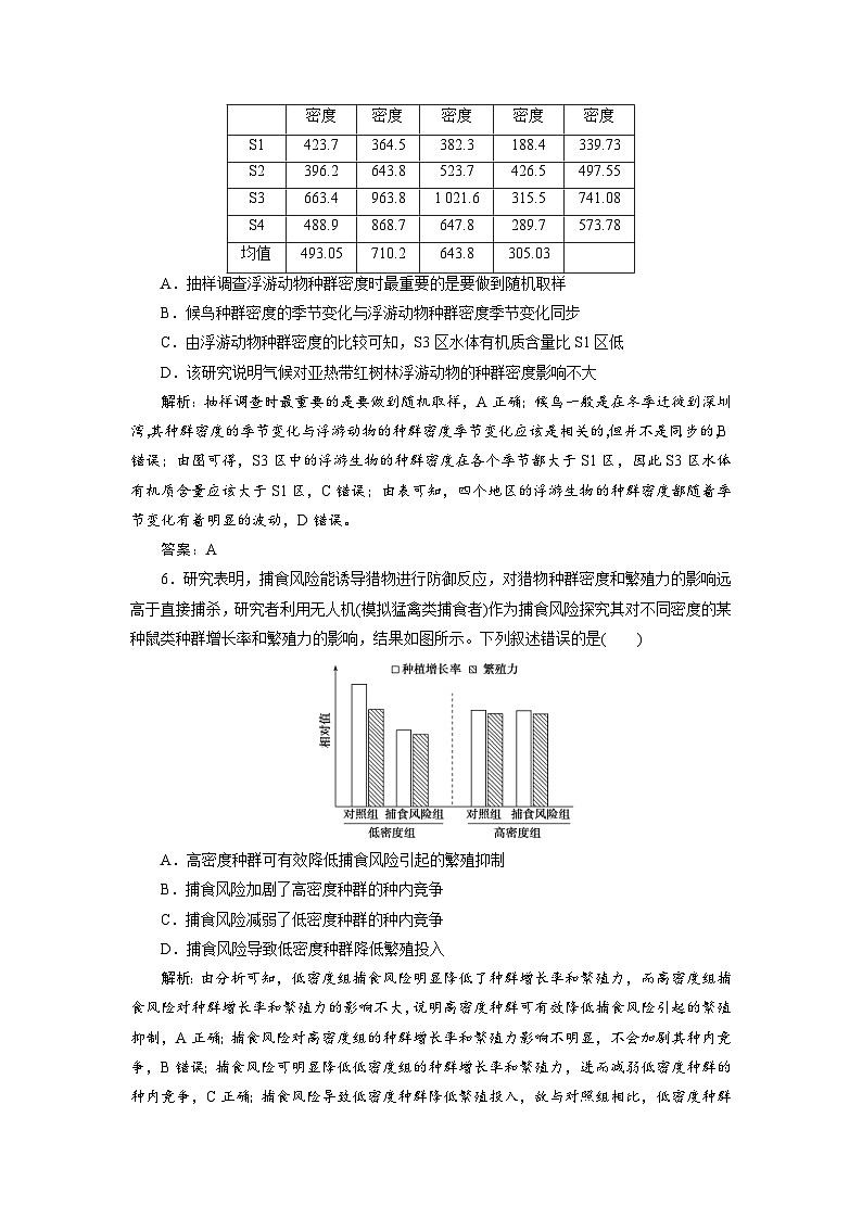 新高考生物一轮复习专题训练:第28讲 种群及其动态(含解析)第3页