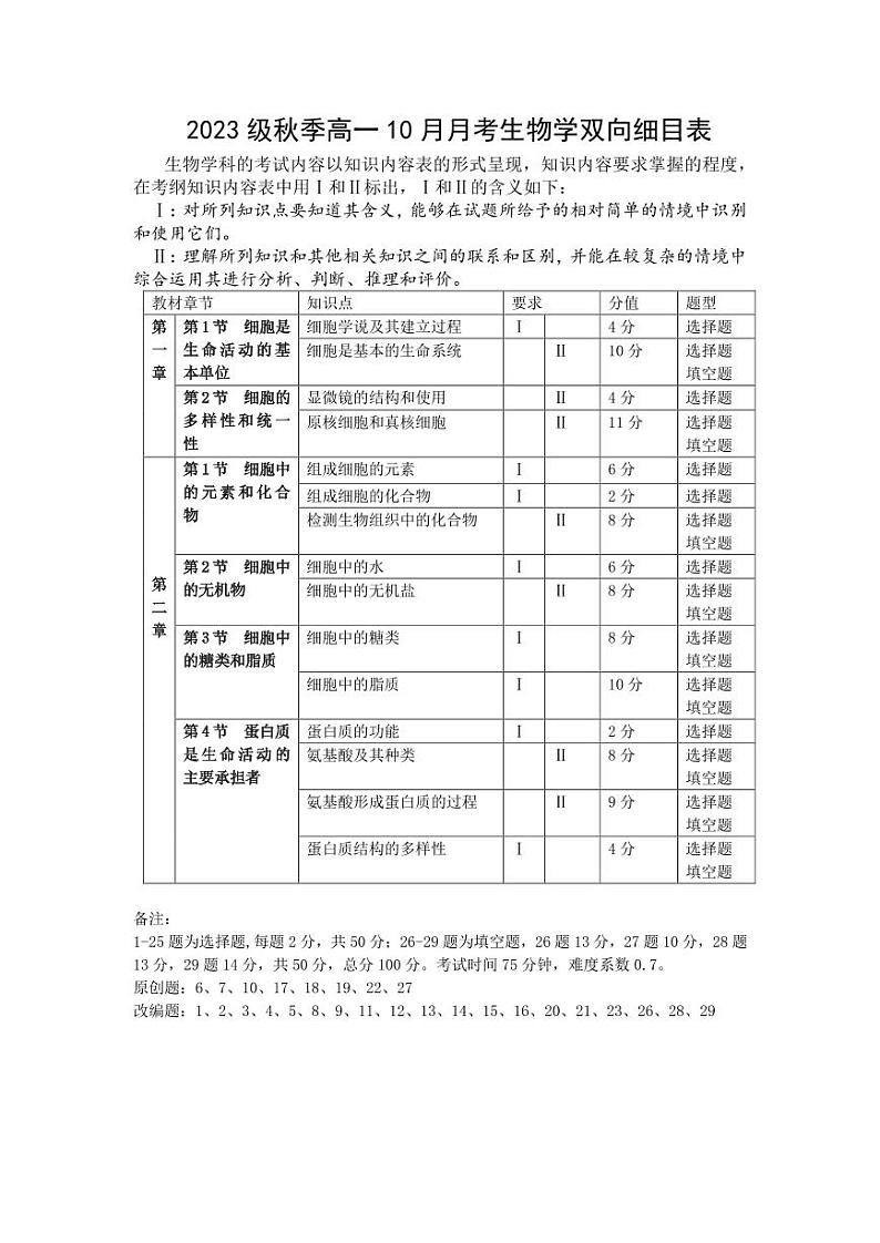 2024绵阳南山中学高一上学期10月月考试题生物PDF版含答案、答题卡01