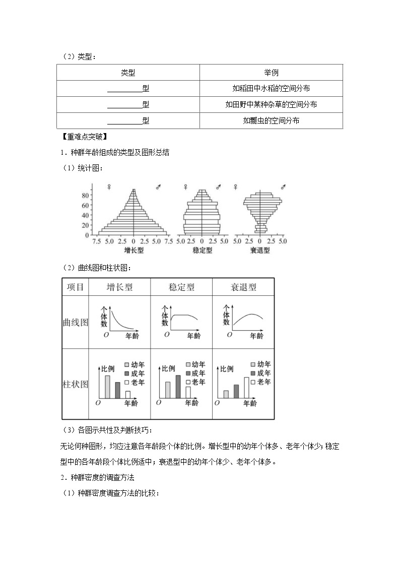 新高考生物二轮复习核心考点梳理与分层练习专题27 种群的特征与数量变化（含解析）02