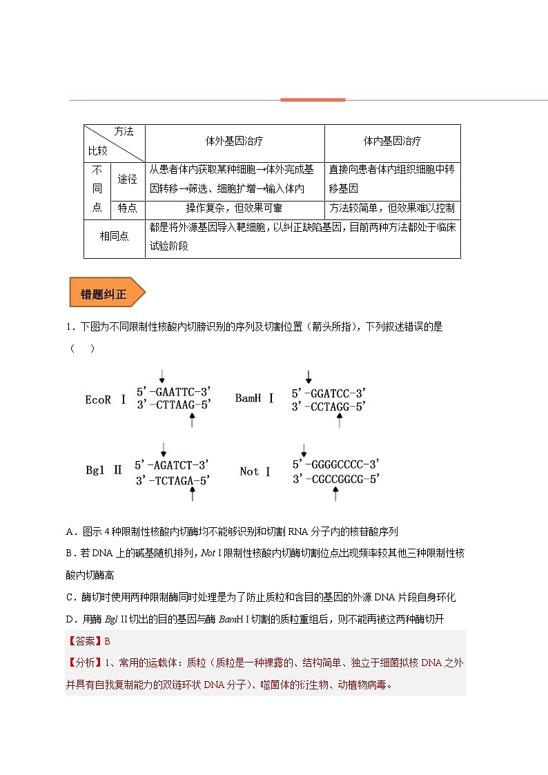 新高考生物二轮复习易错题精选练习易错点28 基因工程(含解析)第2页