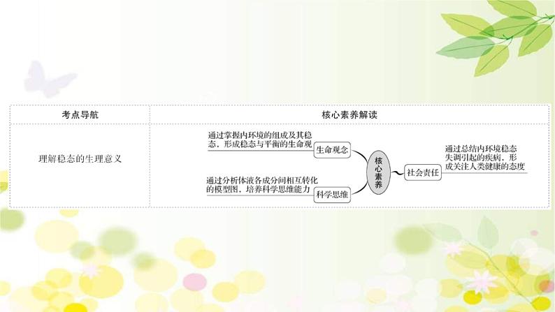 新高考生物一轮复习课件 第八单元 第1课 人体的内环境与稳态(含解析)第2页