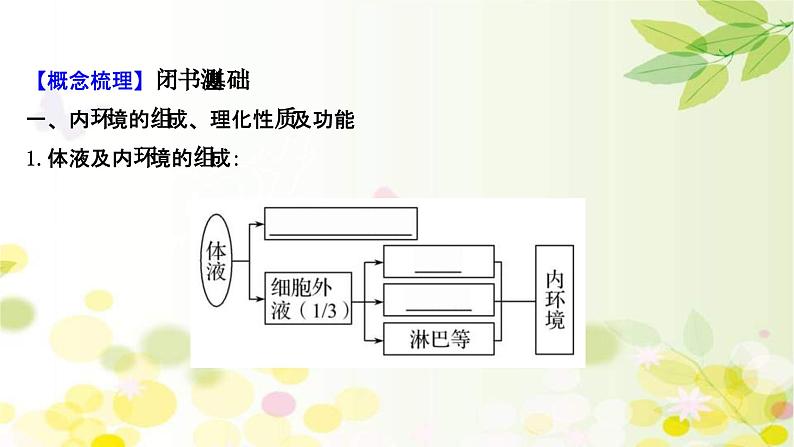 新高考生物一轮复习课件 第八单元 第1课 人体的内环境与稳态(含解析)第4页