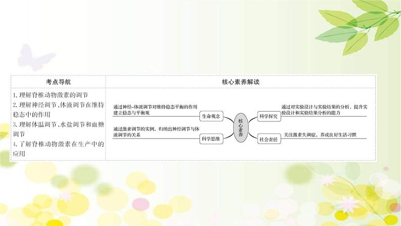 新高考生物一轮复习课件 第八单元 第3课 通过激素的调节及神经调节与体液调节的关系(含解析)第2页