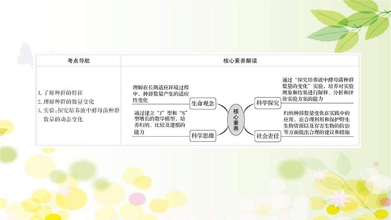 新高考生物一轮复习课件 第九单元 第1课 种群的特征和数量的变化(含解析)02