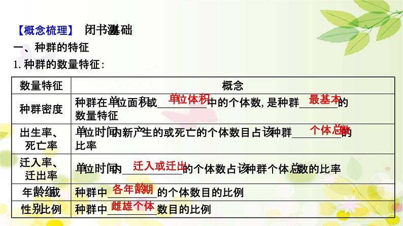 新高考生物一轮复习课件 第九单元 第1课 种群的特征和数量的变化(含解析)04